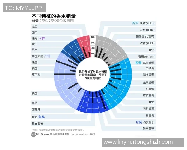 广州街舞队耐力表现数据分析与训练策略探讨